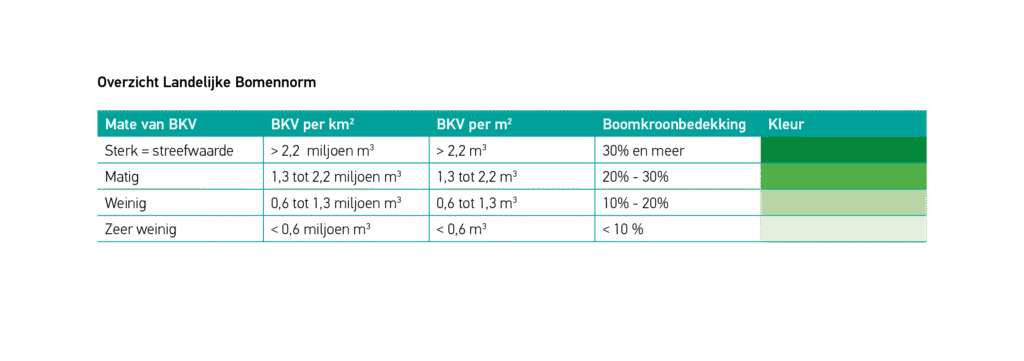bomennorm boomkroonvolume